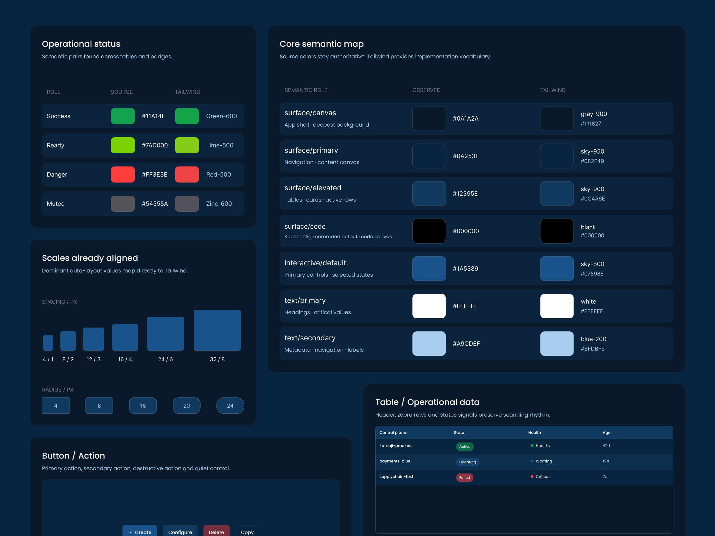 The design system scales mapped onto the Tailwind values used by the frontend