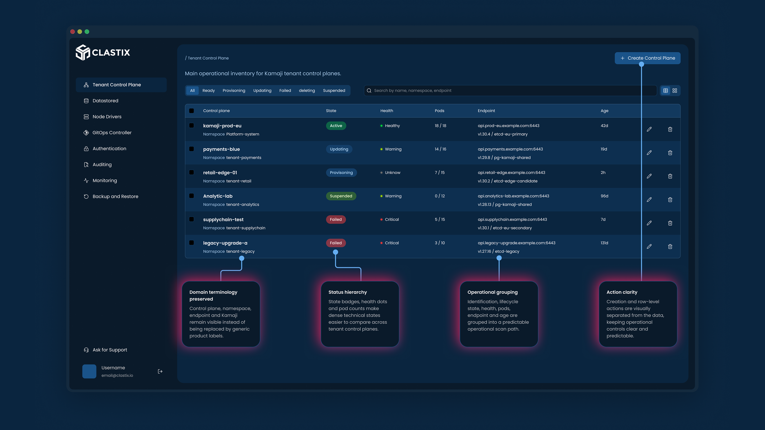 Redesigned fleet overview: cluster list with health, region, usage and version